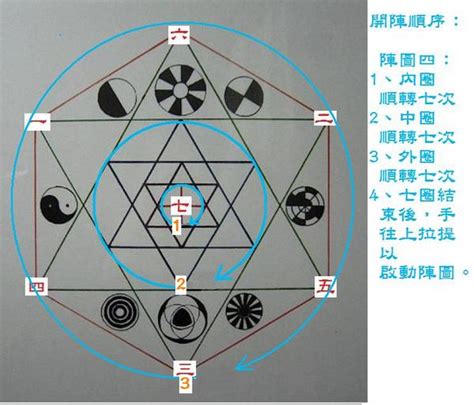 七星陣禁忌|七星陣:基本概念,擺陣方式,水晶擺法,擺放時辰,養護方。